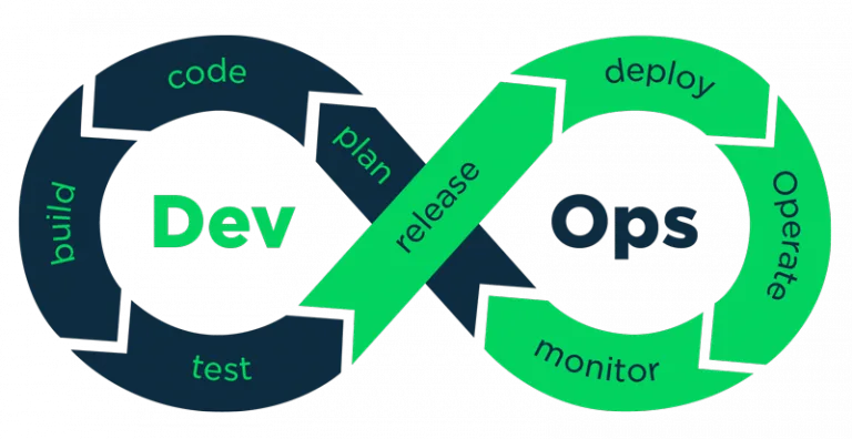 DevOps